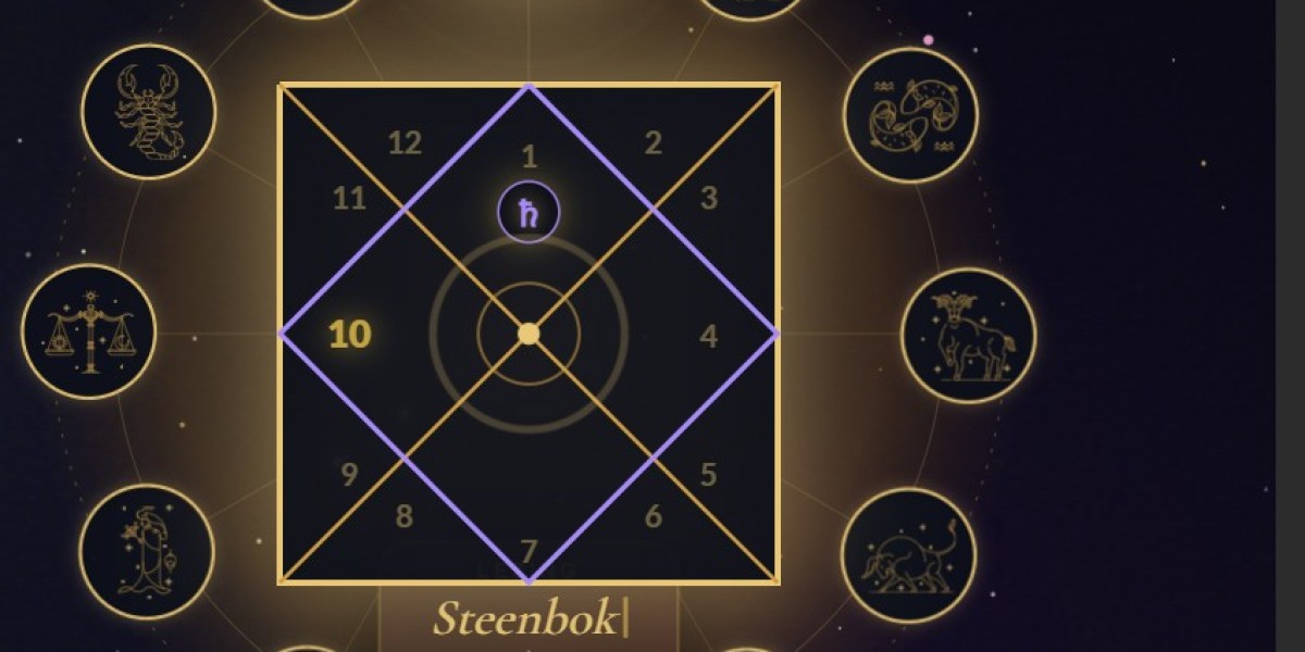 The History and Evolution of Astrology Through the Ages
